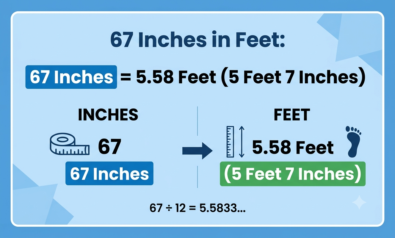 67 inches in feet