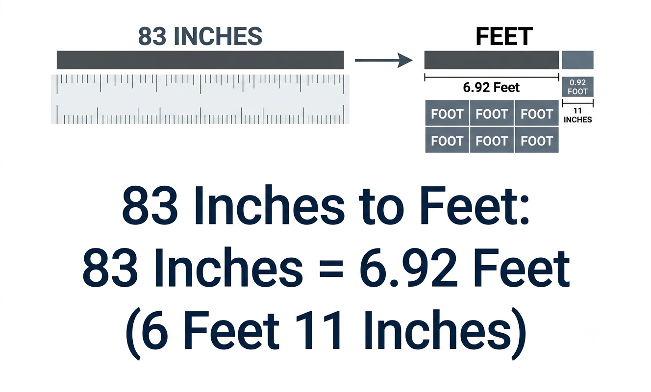 83 inches to feet