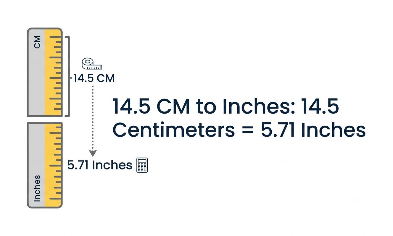 14.5 cm to inches