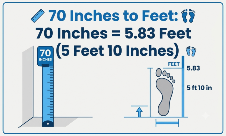 what is 70 inches in feet