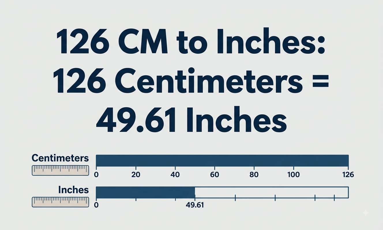 126 cm to inches