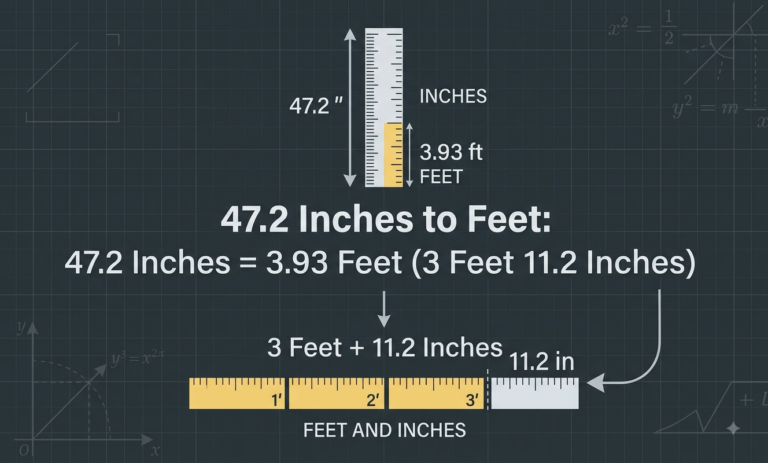 47.2 inches to feet
