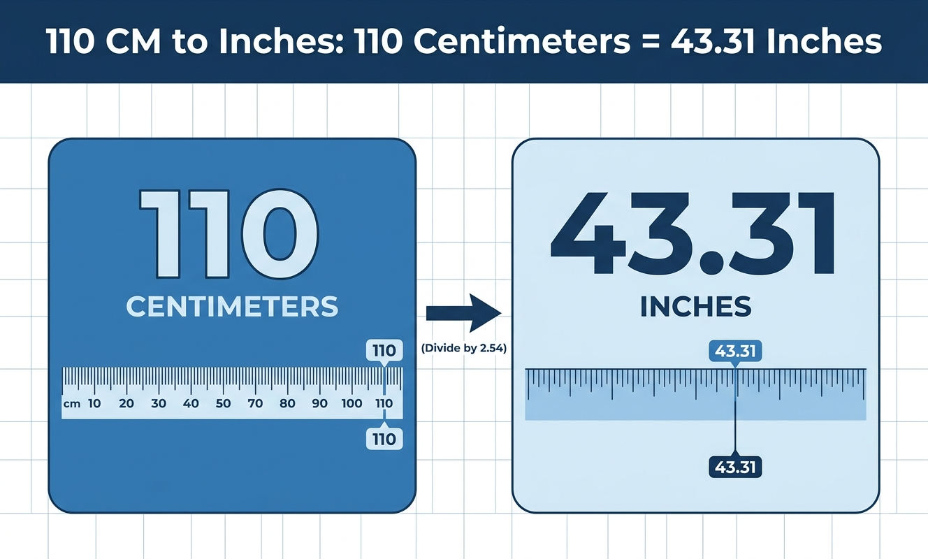 110 cm in inches